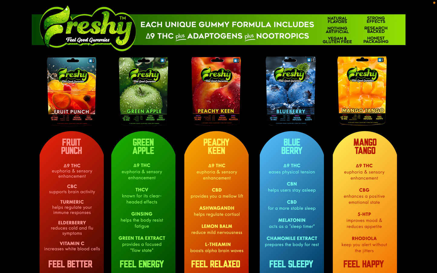 Freshy Feel Good Gummiez Info Graphics