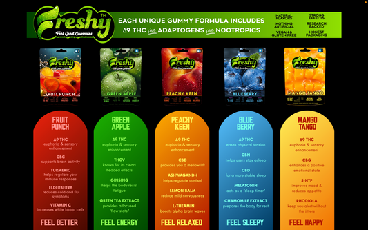 Freshy Feel Good Gummiez Info Graphics
