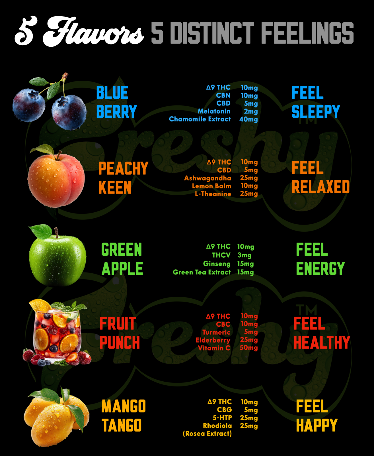 Freshy Feel Good Gummiez Info Graphics