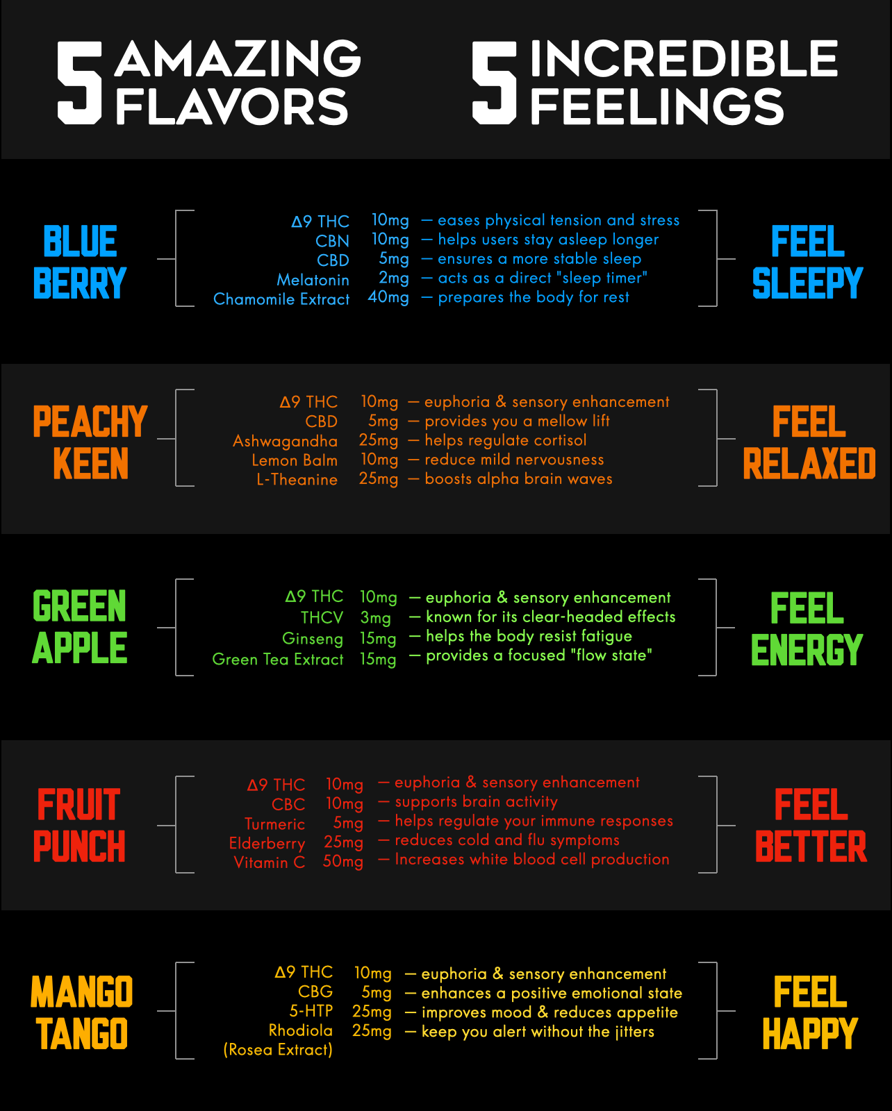 Freshy Feel Good Gummiez Menu